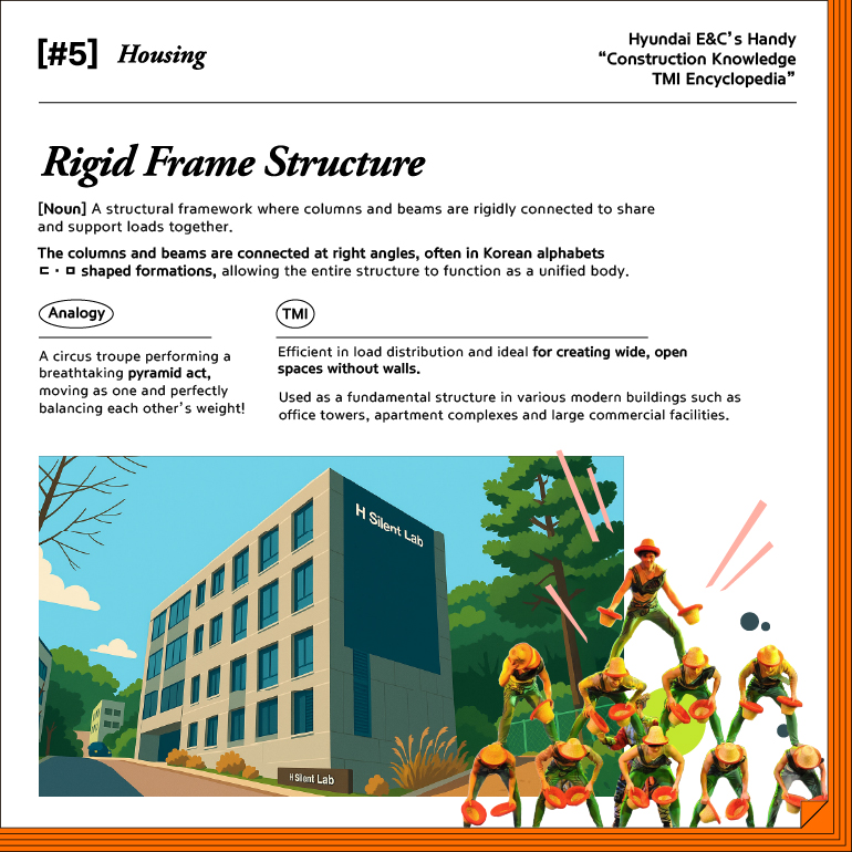 #5. Housing Rigid Frame Structure [Noun]  A structural framework where columns and beams are rigidly connected to share and support loads together. The columns and beams are connected at right angles, often in Korean alphabets ㄷ·ㅁ shaped formations, allowing the entire structure to function as a unified body. Analogy The perfect team play where all parts hold together as one, just like puzzle blocks! TMI Efficient in load distribution and ideal for creating wide, open spaces without walls. Used as a fundamental structure in various modern buildings such as office towers, apartment complexes and large commercial facilities.